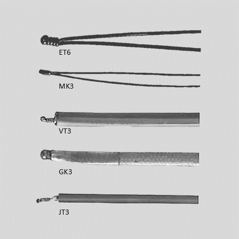 Sensor: Coverd Thermocouples.