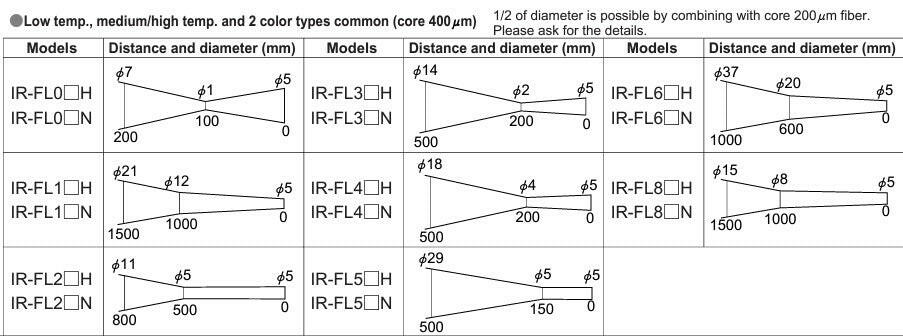 IR-FL5NN02 (for IR-FA series).