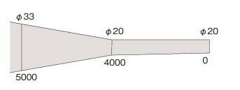IR-HAQNN (400 to 3000 C).