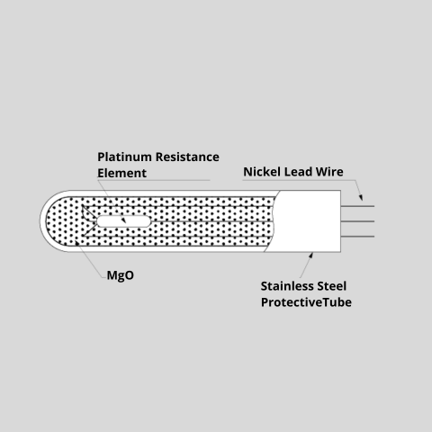 Sheathed Resistance Thermometer NR
