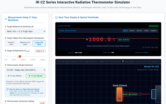 [New Interactive Tool] Why Do Pyrometers Read Low? Test Smoke, Sight-Glass & Small Target Effects Online with Our Real-Time IR-CZ Simulator