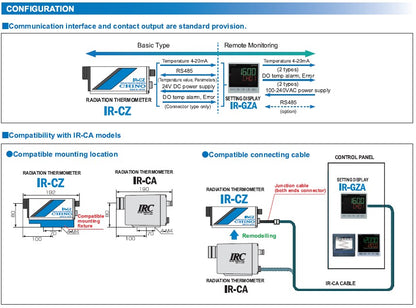 IR-CZS2T (600 hingga 3000C)