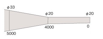 IR-HASNN (600 to 2000 C)